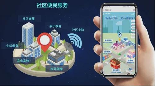4年智慧社区十大品牌榜AG真人娱乐网址202(图4)