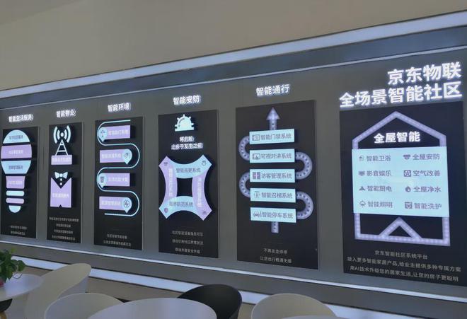 4年智慧社区十大品牌榜AG真人娱乐网址202(图3)
