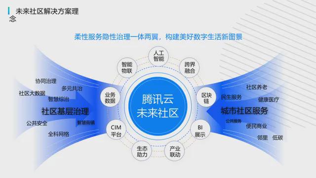 4年智慧社区十大品牌榜AG真人娱乐网址202(图8)