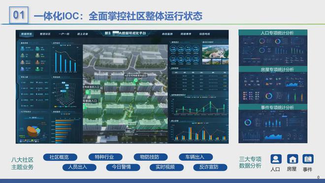 4年智慧社区十大品牌榜AG真人娱乐网址202(图7)