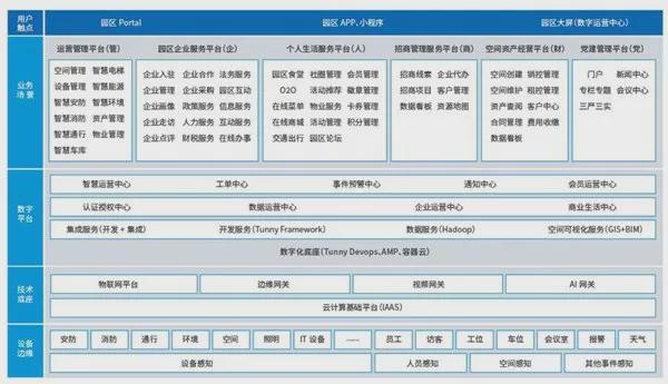 4年智慧社区十大品牌榜AG真人娱乐网址202(图5)