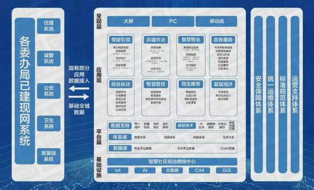 4年智慧社区十大品牌榜AG真人娱乐网址202(图14)