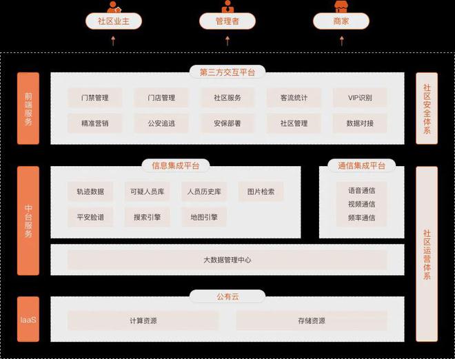 4年智慧社区十大品牌榜AG真人娱乐网址202(图11)