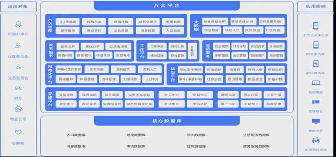 4年智慧社区十大品牌榜AG真人娱乐网址202(图13)