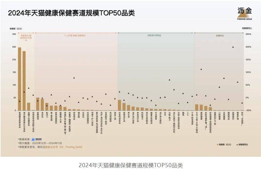 5年天猫的30个品类机遇AG真人娱乐网址202