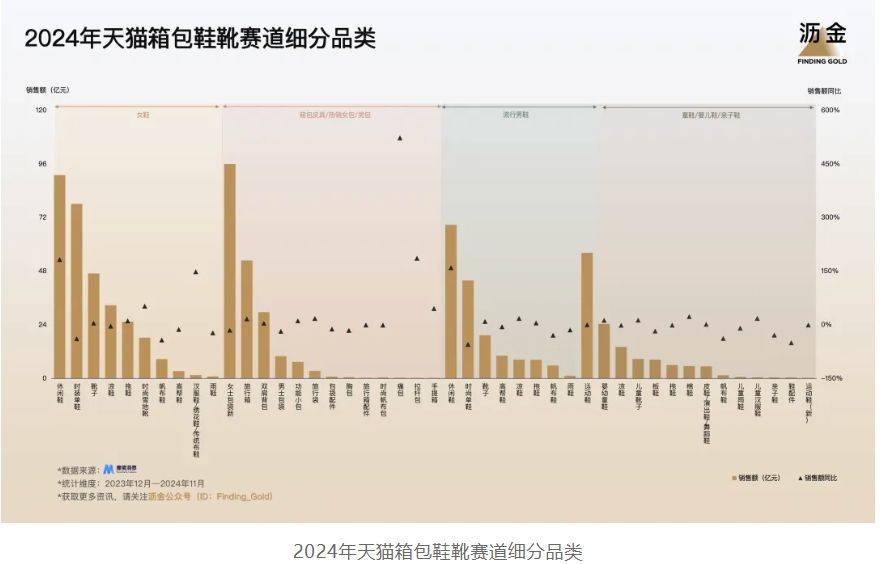 5年天猫的30个品类机遇AG真人娱乐网址202(图2)