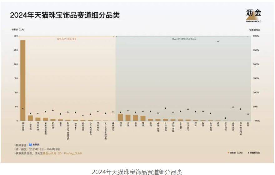 5年天猫的30个品类机遇AG真人娱乐网址202(图4)