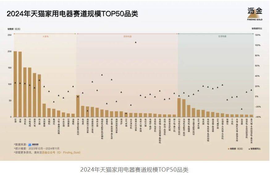 5年天猫的30个品类机遇AG真人娱乐网址202(图3)