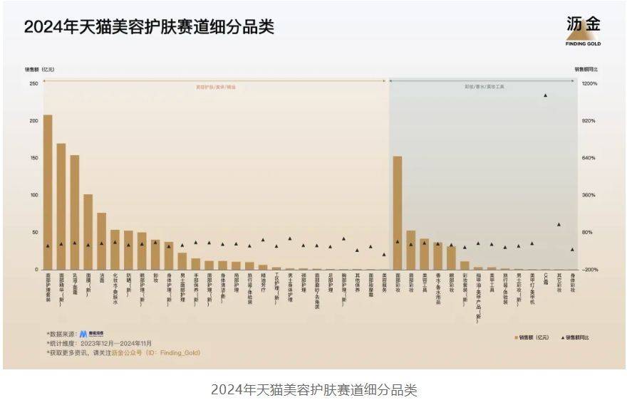 5年天猫的30个品类机遇AG真人娱乐网址202(图5)