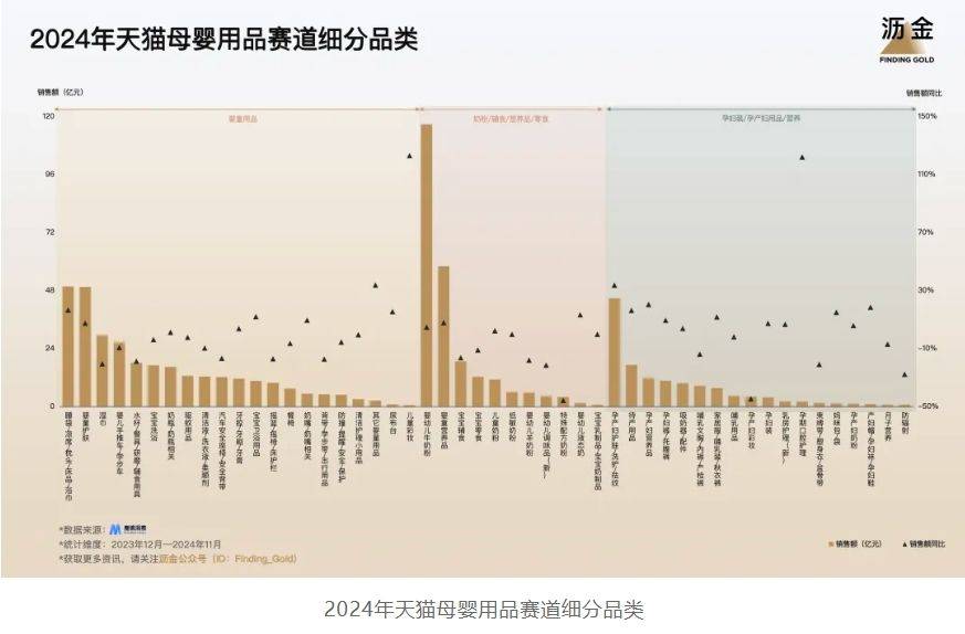 5年天猫的30个品类机遇AG真人娱乐网址202(图6)