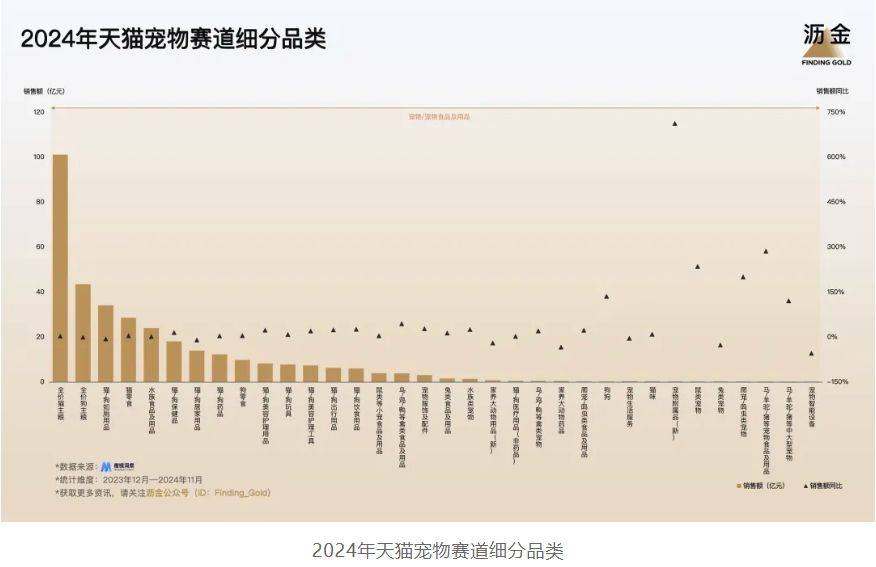 5年天猫的30个品类机遇AG真人娱乐网址202(图7)