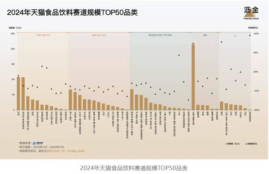 5年天猫的30个品类机遇AG真人娱乐网址202(图9)