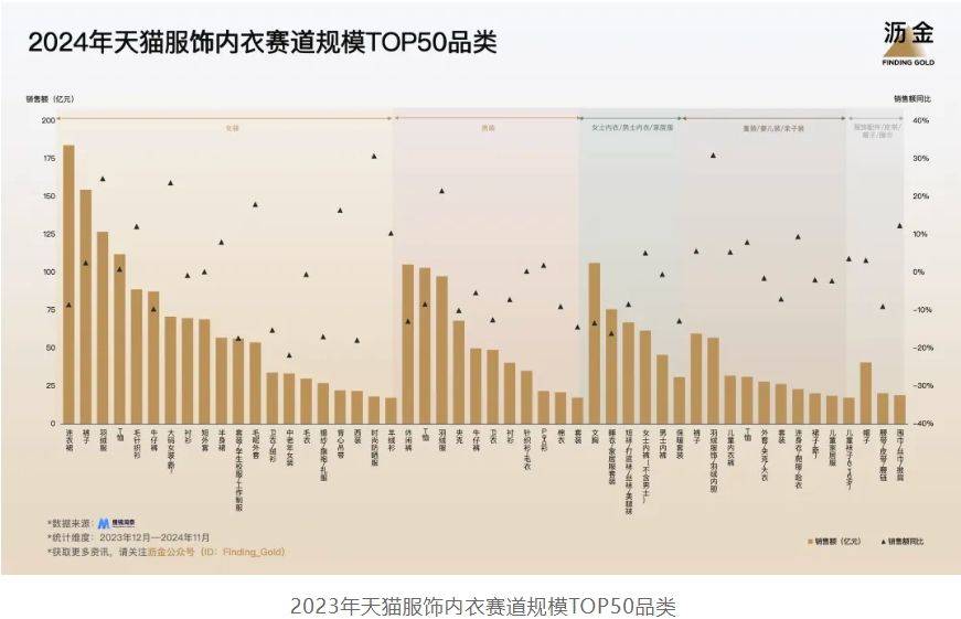 5年天猫的30个品类机遇AG真人娱乐网址202(图10)