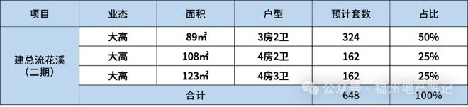 溪(售楼处)网站-@建总流花溪营销中心AG真人澳门百家家乐@：福州建总流花(图8)