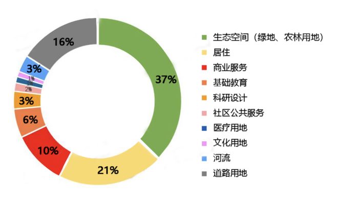 处发布：中铁诺德璟宸邂逅美好生活AG真人国际！中铁诺德璟宸售楼(图15)